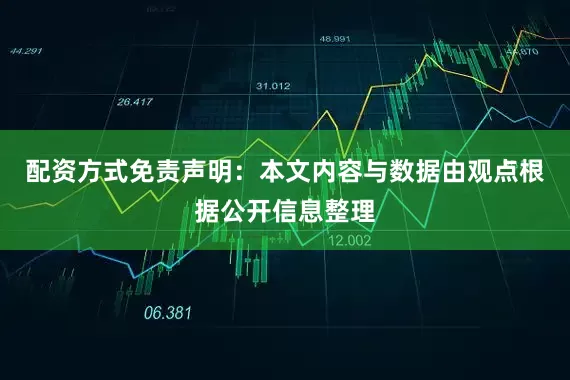 配资方式免责声明：本文内容与数据由观点根据公开信息整理